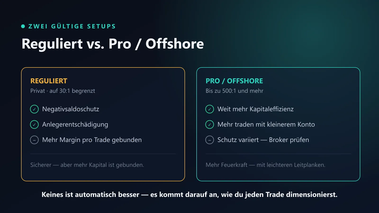 Reguliert, professionell und offshore im direkten Vergleich