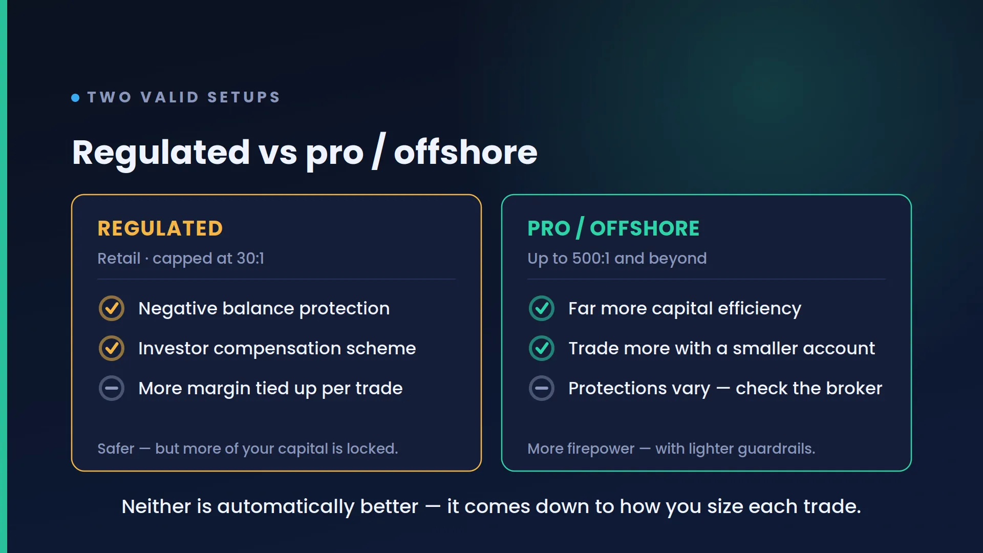 Regulated, professional and offshore accounts compared side by side