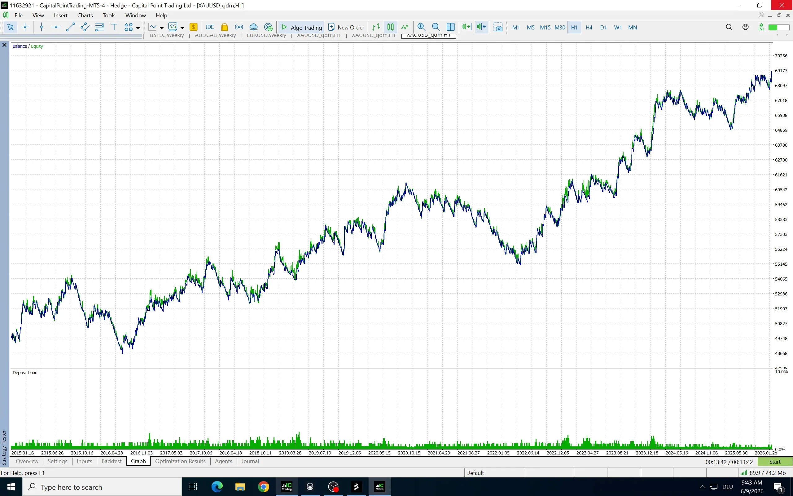 Equity-Kurve des ATR Candle Breakout EA auf XAUUSD von 2015 bis 2026