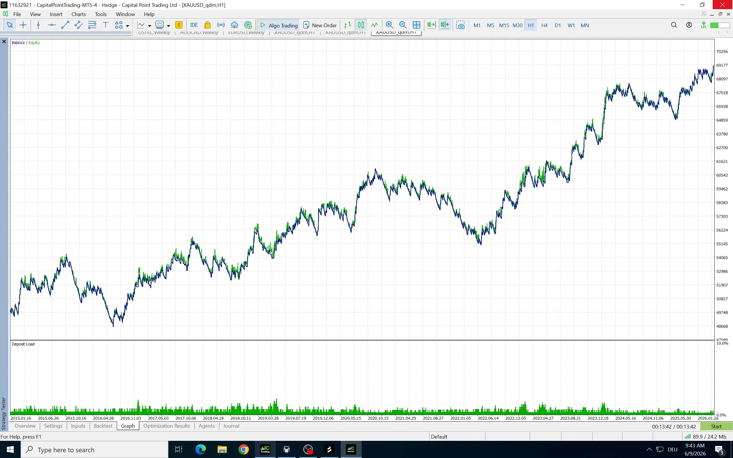 Equity-Kurve des ATR Candle Breakout EA auf XAUUSD von 2015 bis 2026
