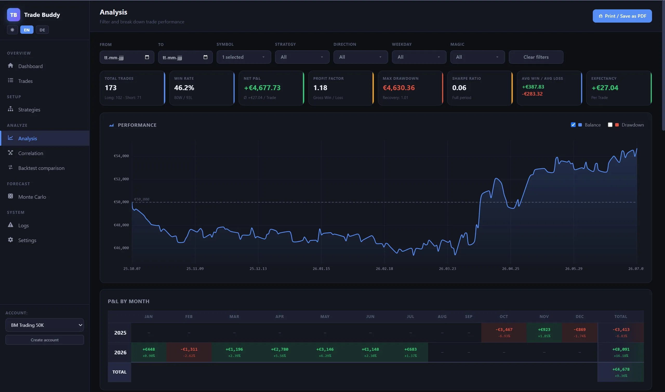 EURJPY-Equity-Kurve im Trade Buddy — schwacher Start Ende 2025, dann starke Erholung 2026 auf neue Hochs