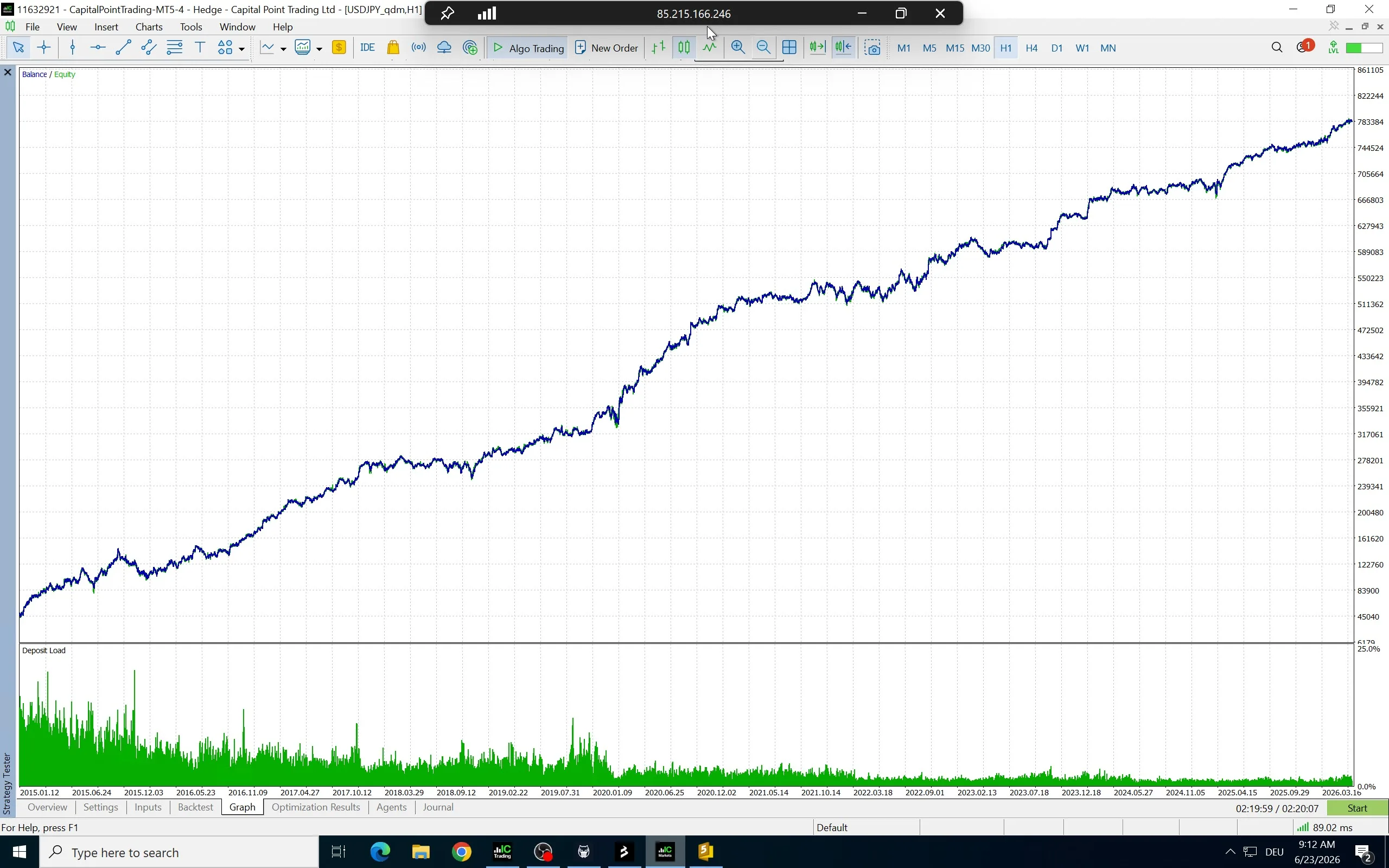 Equity-Kurve meines Portfolio-Backtests im MT5 Strategy Tester, von 2015 bis 2026 stetig steigend