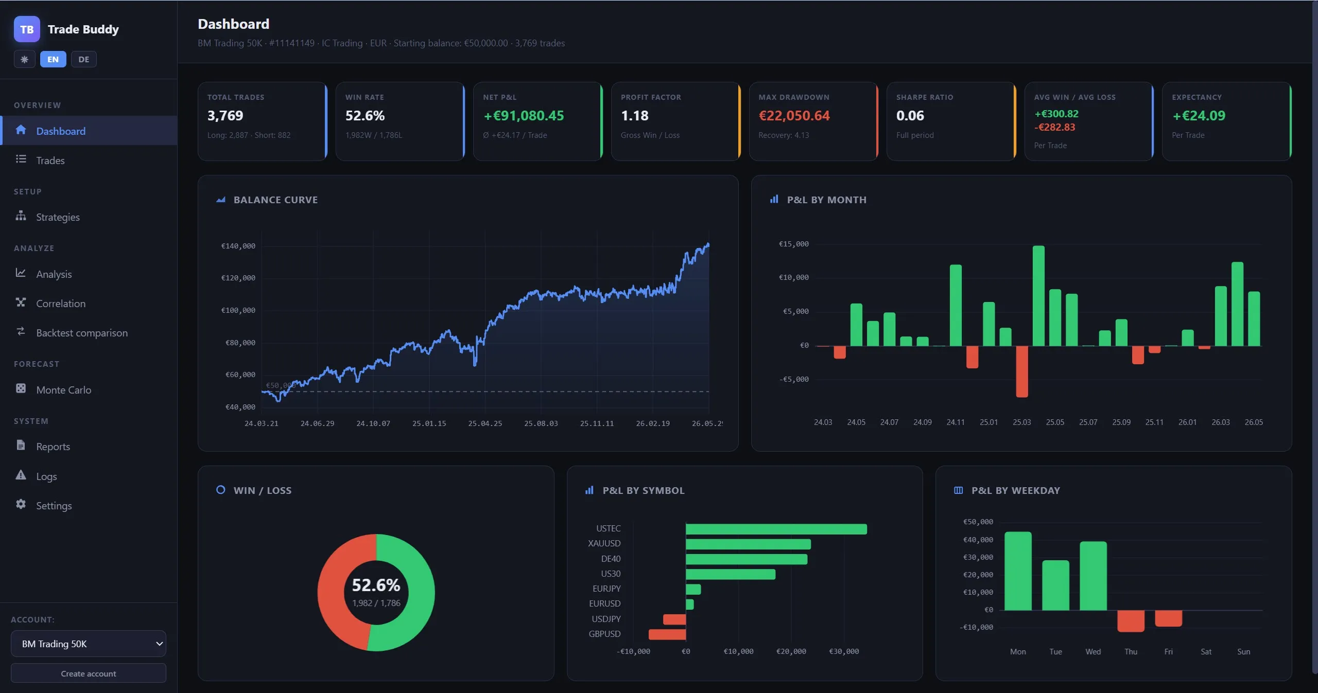 Trade Buddy Dashboard mit Live-Trades und Performance