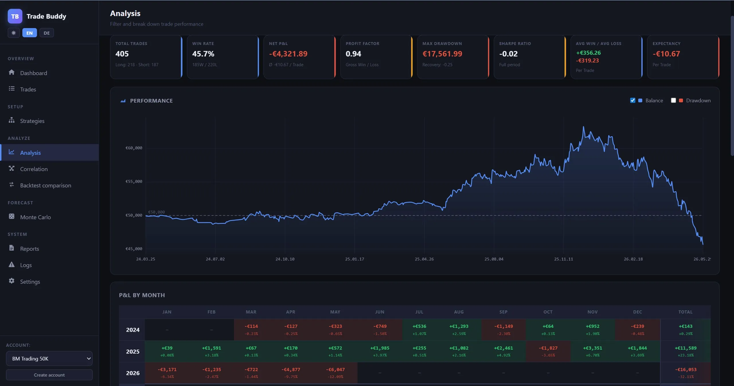 USDJPY-Analyse im Trade Buddy — der laufende Drawdown