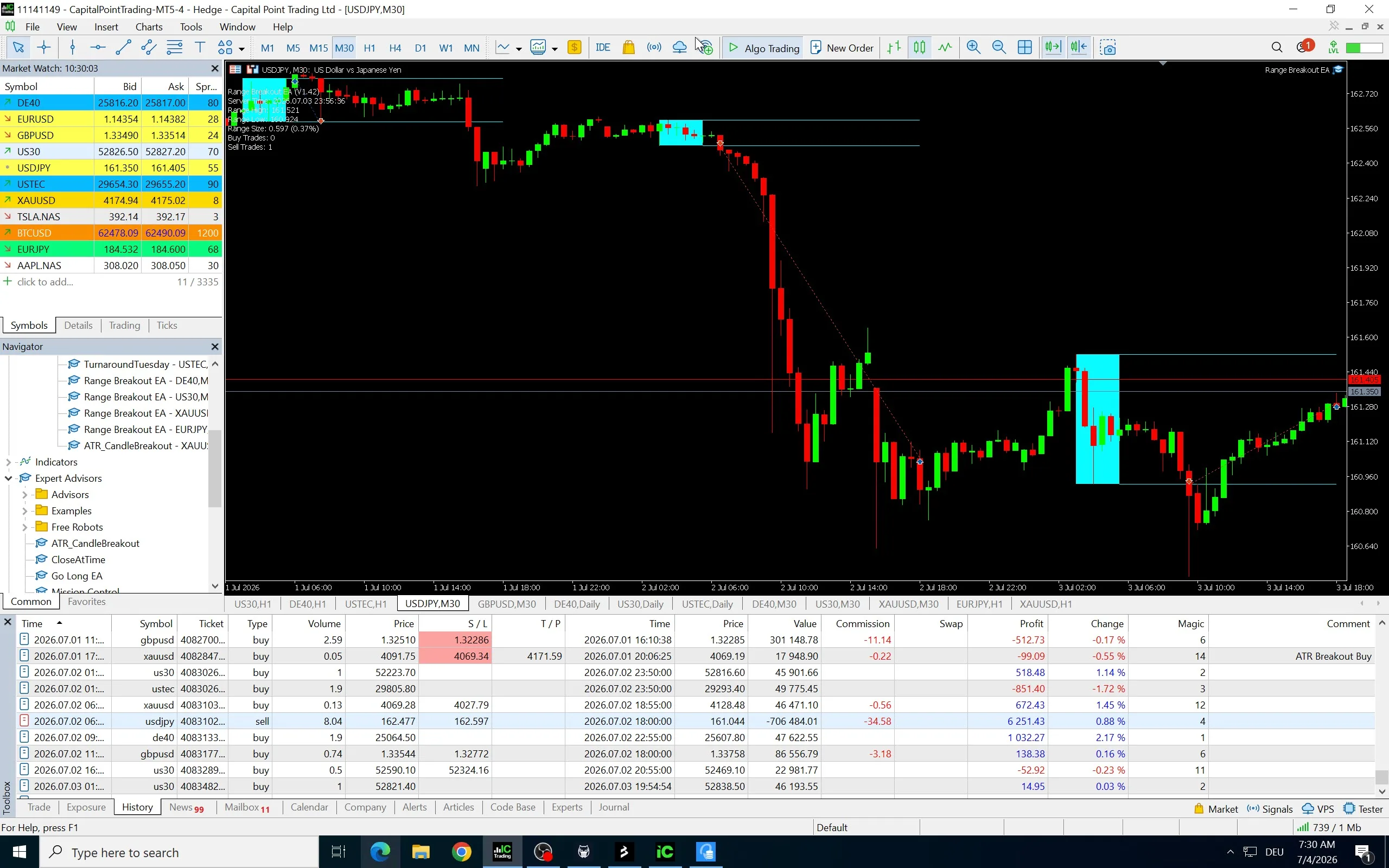 MT5-Chart des USDJPY-Range-Breakout-Shorts am 2. Juli 2026 — Short am Range-Tief, Ausstieg bei 161,044 für +6.251 €